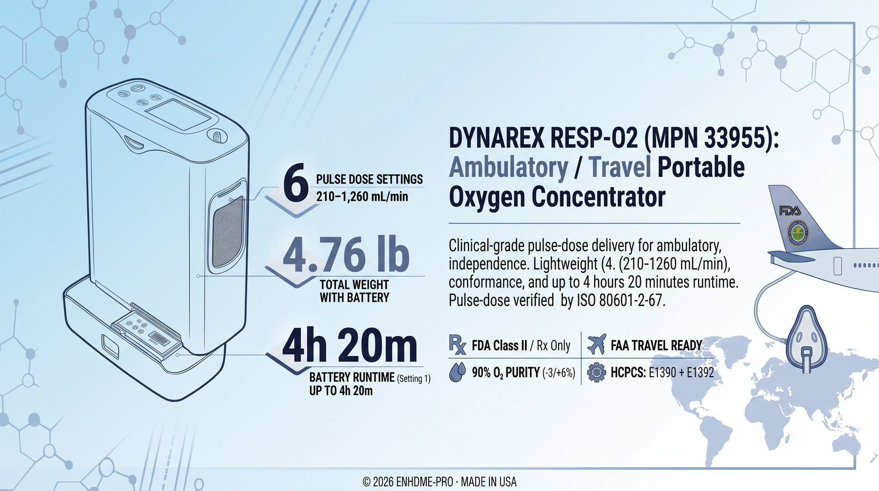 Dynarex Resp-O2 Portable Oxygen Concentrator: A Complete Guide