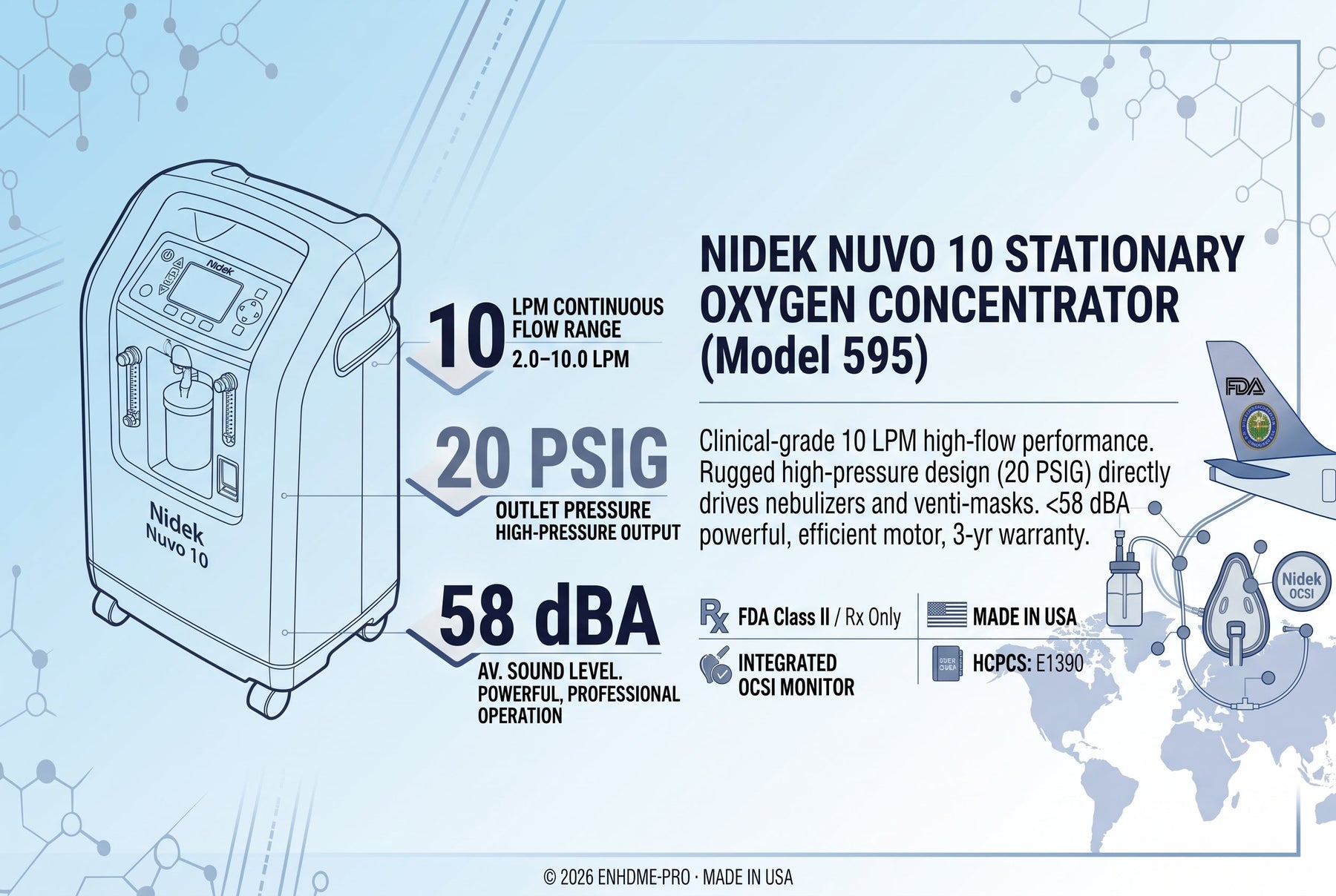 Nidek Nuvo 10 High-Flow Stationary Oxygen Concentrator (Model 595): A Complete Guide