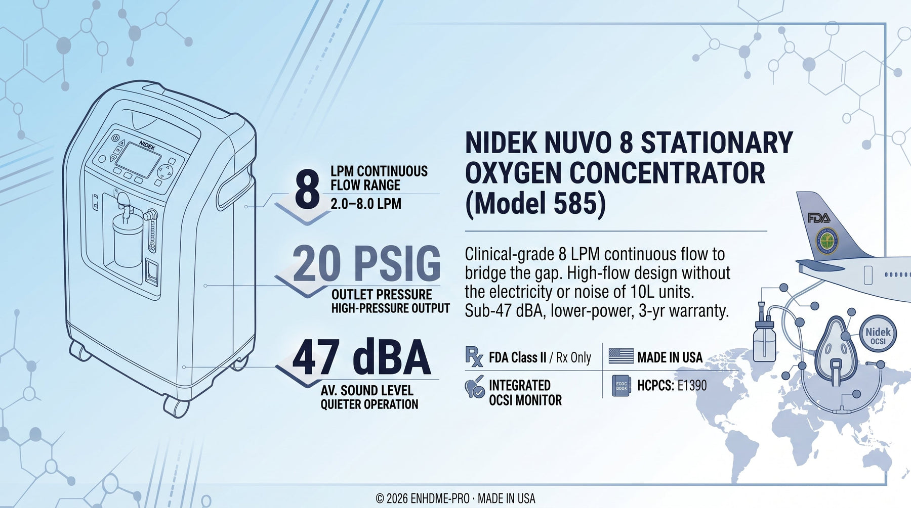 Nidek Nuvo 8 High-Flow Stationary Oxygen Concentrator (Model 585): A Complete Guide