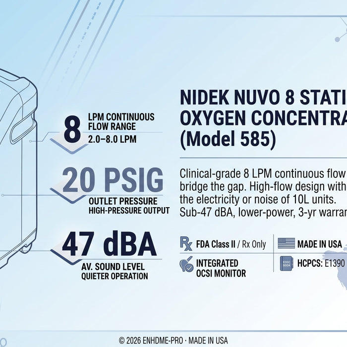 Nidek Nuvo 8 High-Flow Stationary Oxygen Concentrator (Model 585): A Complete Guide