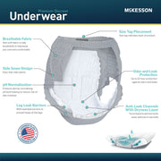 Mckesson premium discreet underwear with features highlighted on a blue background