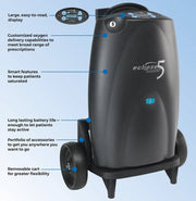 Oxygen concentrator with features listed on a blue background