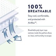 Advertisement for AirMax breathable pad with text and diagram on a white background