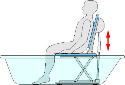 Aquatec Rsb White Battery Powered Bathlift With Adjustable Side Laterals
