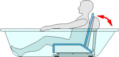 Aquatec Xl White Battery Powered Bathlift