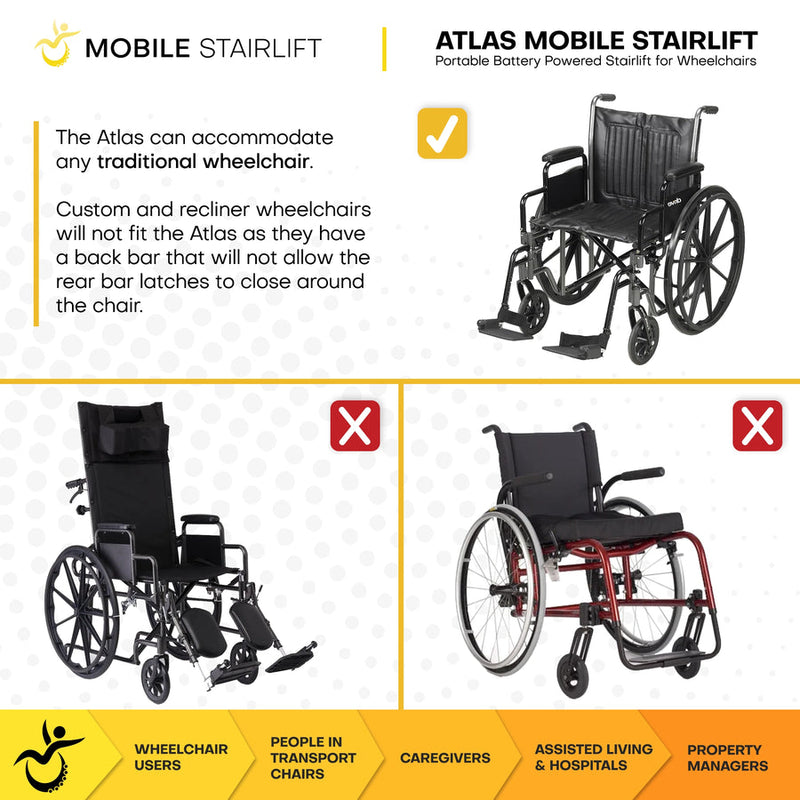 Atlas Portable Wheelchair Stairlift