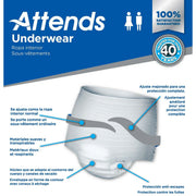 Attends Underwear packaging with features highlighted on a white background