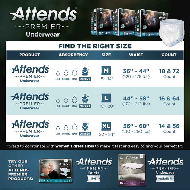 Attends Premier Underwear size chart with product details and packaging images.
