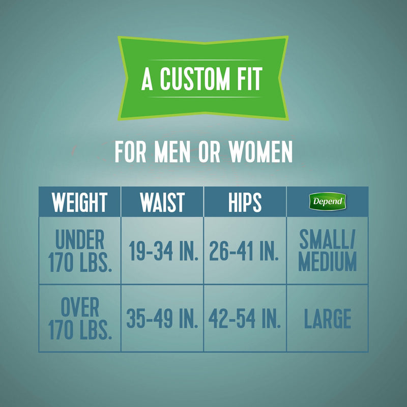 Chart for determining a custom fit for Depend products based on weight, waist, and hips measurements.