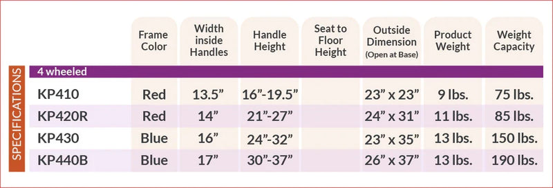 Product specifications table for four-wheeled items with frame color, dimensions, weight, and capacity details.