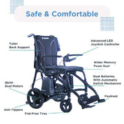 Wheelchair with features highlighted on a white background