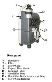 Diagram of a humidifier with labeled parts on a white background