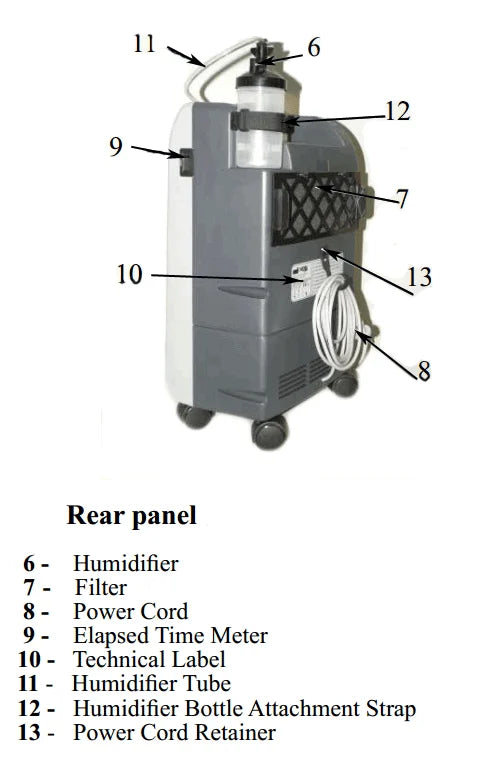Diagram of a humidifier with labeled parts on a white background
