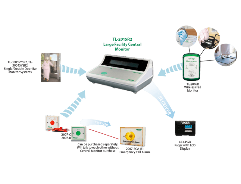 Smart Caregiver Wireless Deluxe Central Monitoring Unit