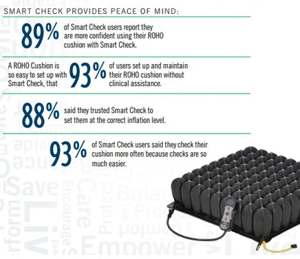 Roho Smart Check – Portable Inflation Monitor For Sensor Ready Cushions