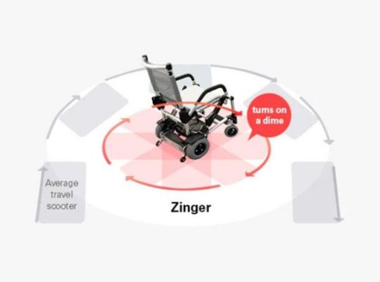 Diagram comparing an average travel scooter to a Zinger scooter, highlighting the Zinger's superior turning ability.